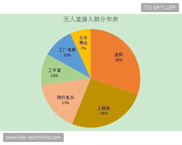 直播吧开户流程详解让你轻松开启精彩直播新时代