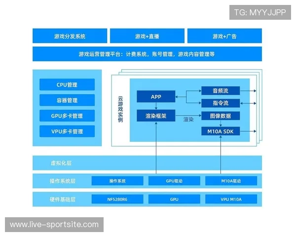 如何通过游戏直播推广合作实现游戏产品的快速曝光与用户转化 如何通过游戏直播推广合作实现游戏产品的快速曝光与用户转化
